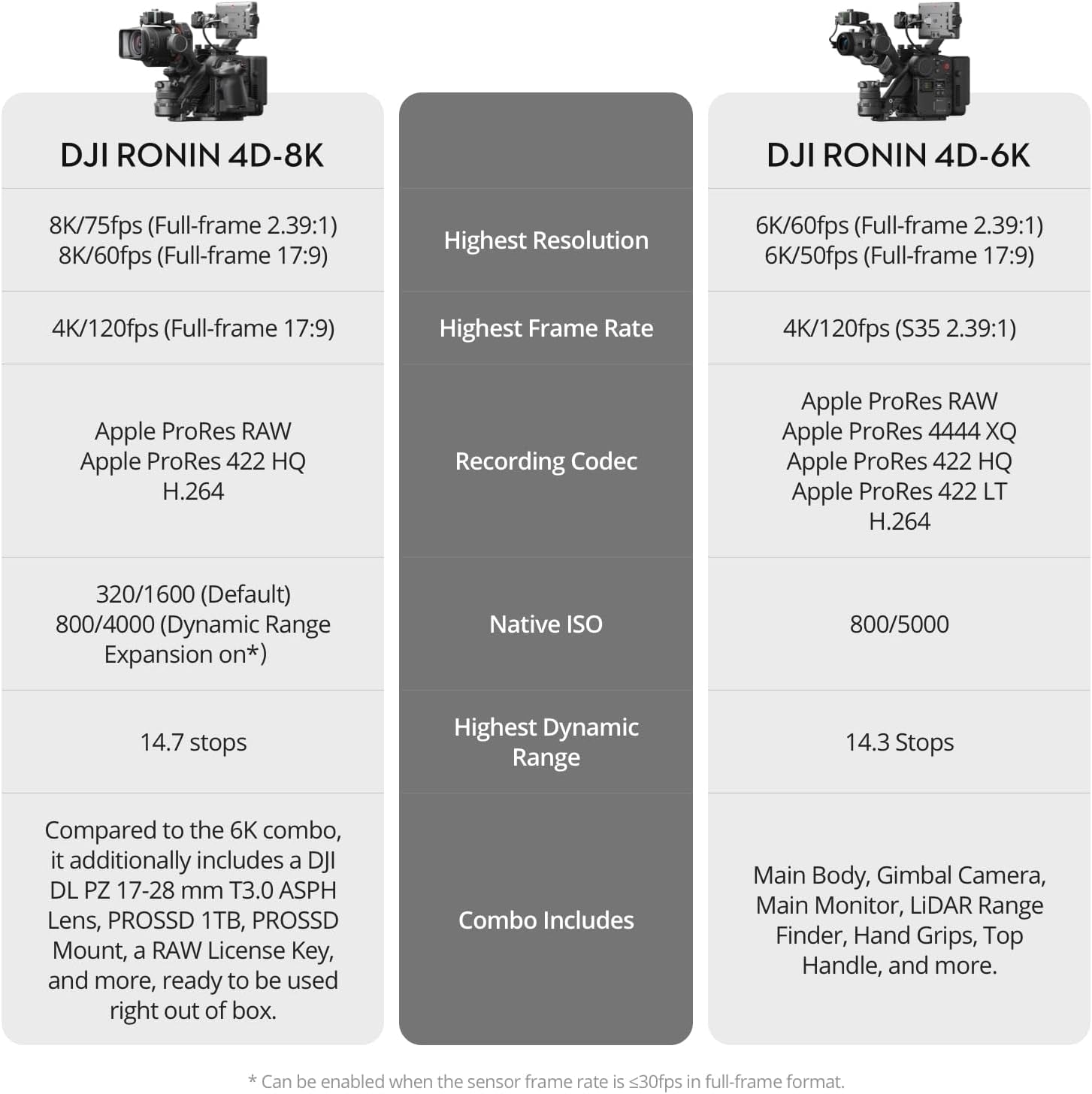Ronin 4D-8K Full-Frame Cinema Camera with 4-Axis Stabilization, 8K/75Fps, Lidar Focusing, and Wireless Transmission, Highly Integrated Modular Design, PROSSD 1TB, Professional Film Movie Camera