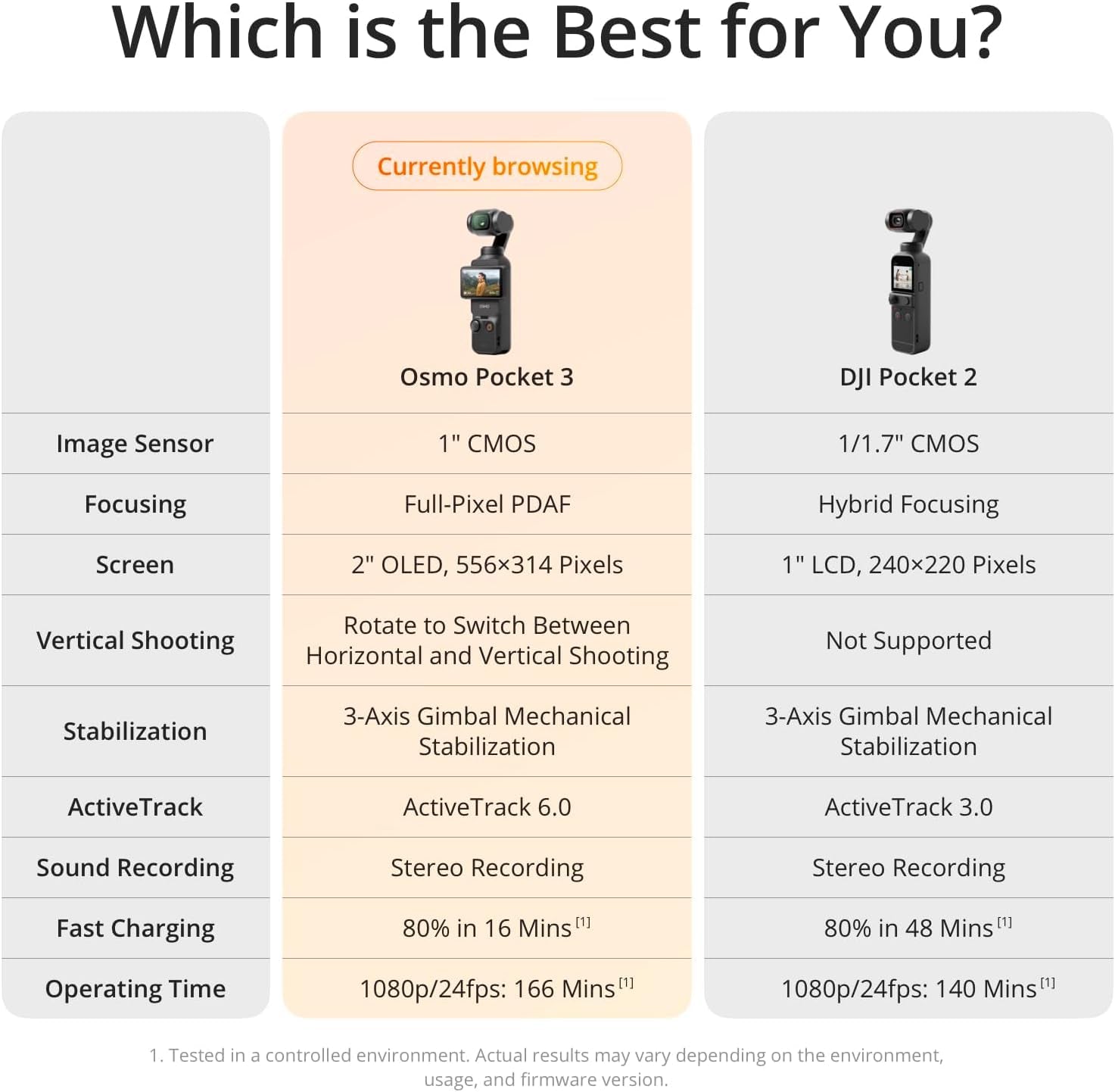 Osmo Pocket 3 Creator Combo, Vlogging Cameras with 1'' CMOS, 4K/120Fps Vlog Camera, 3-Axis Stabilization, Face/Object Tracking, Mic Included for Clear Sound, Digital Vlogging Camera for Youtube