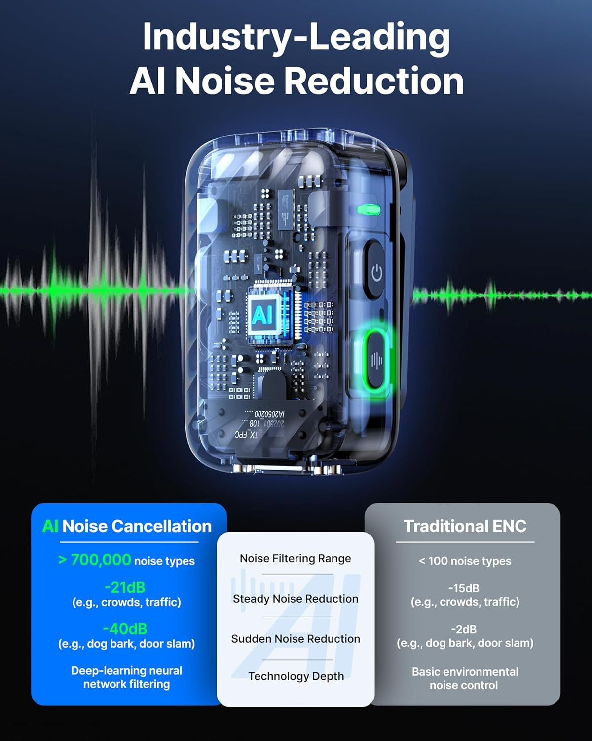 MIC 2 Wireless Microphones for Iphone 15-16/Android/Pc/Camera, AI Noise Cancellation, 32-Bit Float Internal Recording, AMOLED Touchscreen, 984Ft 54H Battery with Charging Case(With Clip Mic)
