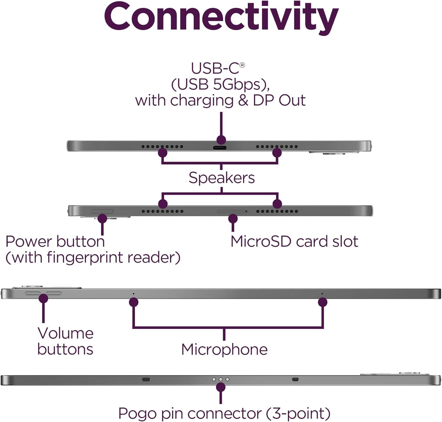 Idea Tab Pro with Google Gemini - Student Tablet - 12.7” 3K LCD Display - 8 GB Memory - 128 GB Storage - Mediatek Dimensity 8300 - Includes Pen and Folio Case