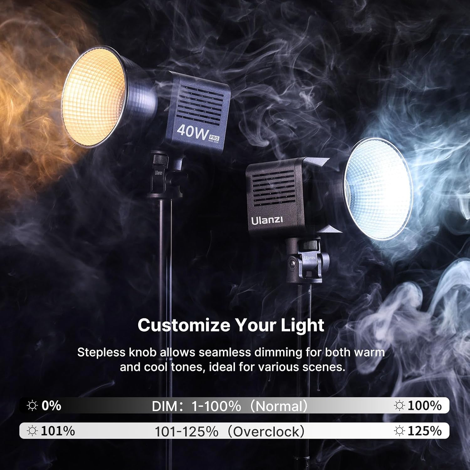 L023 40W Pro LED Video Light W Built-In 3400Mah Battery & PD Fast Charging, Portable Overlock 50W Cob Light, Handheld Bicolor 2500K-6000K Continuous Output Lighting with 8 Scenes for Video