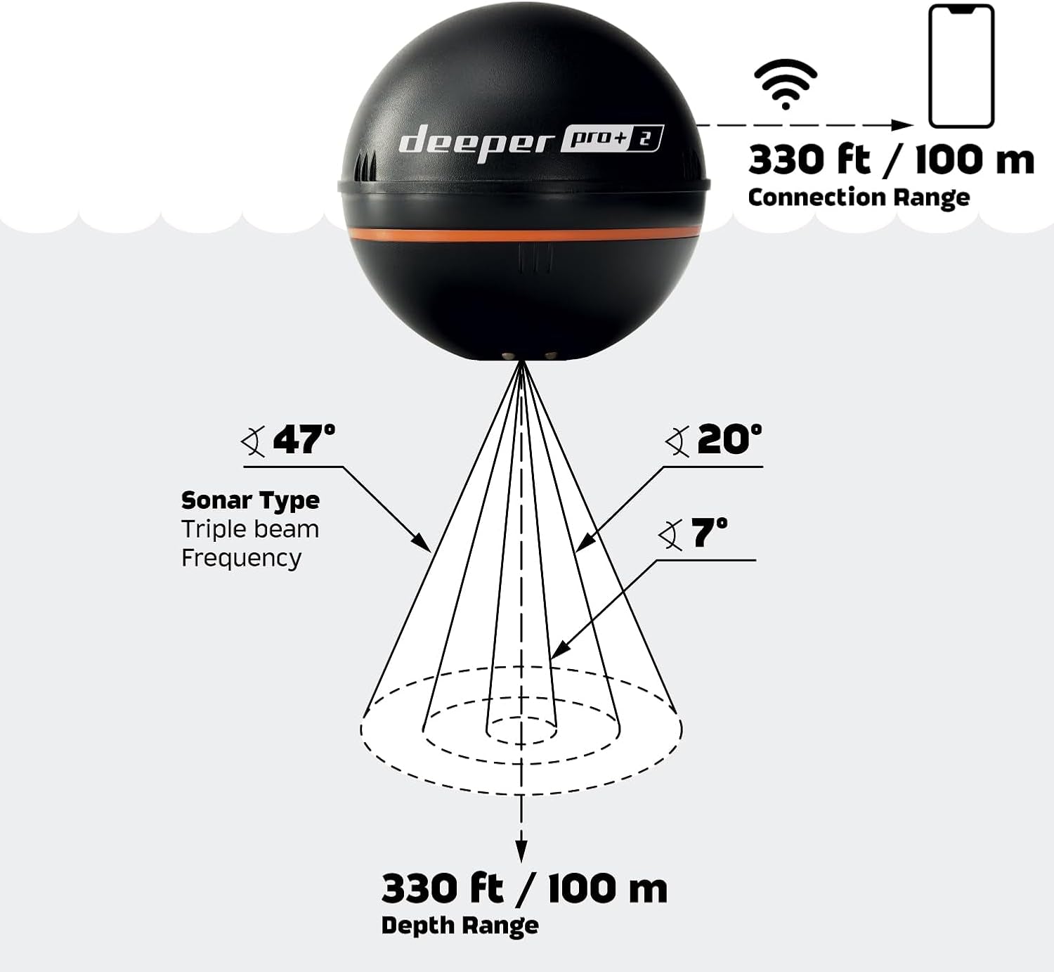 PRO+ 2 Sonar Fish Finder - Portable Fish Finder and Depth Finder for Kayaks, Boats and Ice Fishing with GPS Enabled | Castable Fish Finder with FREE User Friendly App