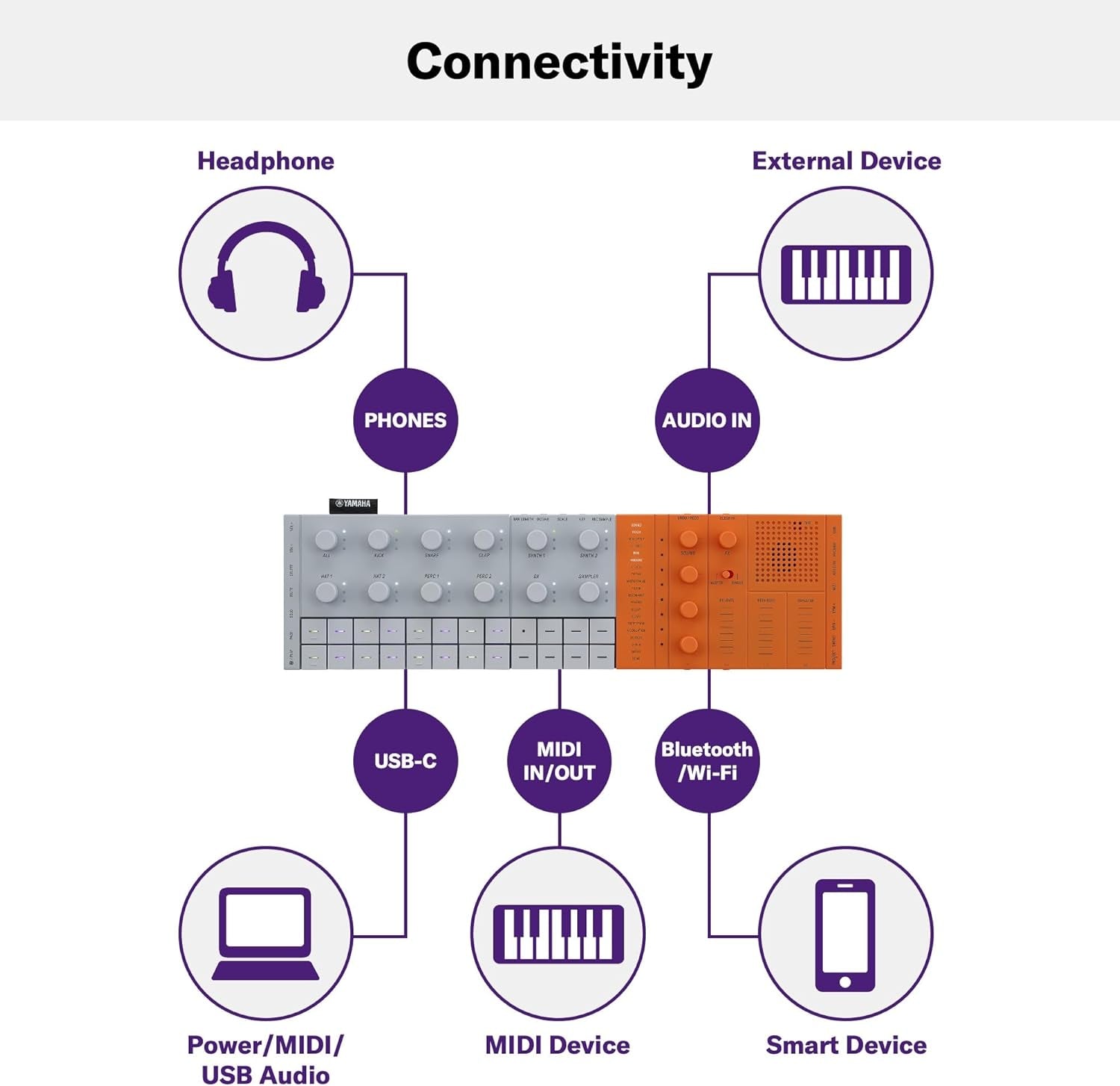 SEQTRAK Mobile Music Ideastation, Advanced Sequencer, Onboard Sampling, Built-In Speakers and Microphone, Orange