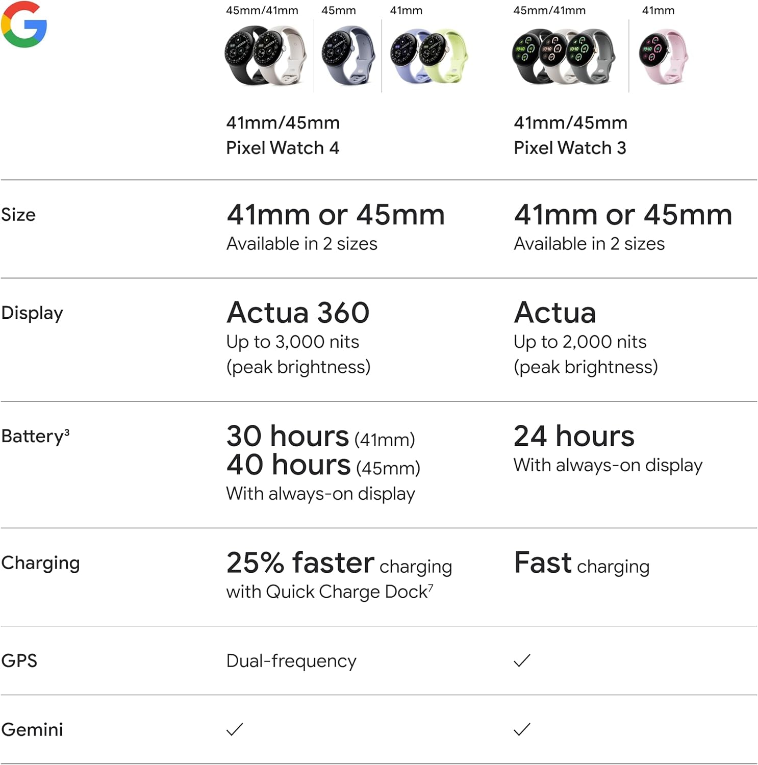 Pixel Watch 4 (45Mm) - Android Smartwatch with Heart Rate and Sleep Tracking - 40-Hour Battery - Fitness Tracking -  AI - Satin Moonstone Aluminum Case - Moonstone Active Band - Wi-Fi