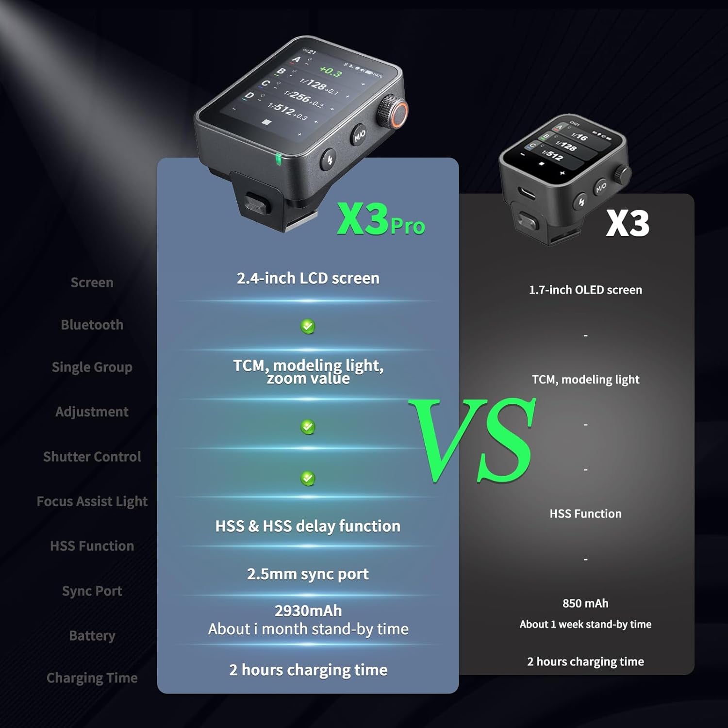 X3 Pro S X3Pros X3Pro-S TTL Wireless Flash Trigger, 2.4Ghz LCD Touchscreen, Bluetooth Integration & App Control, Built-In Lithium Battery, Three Shooting Modes, X3S Upgrade Version(For Sony)
