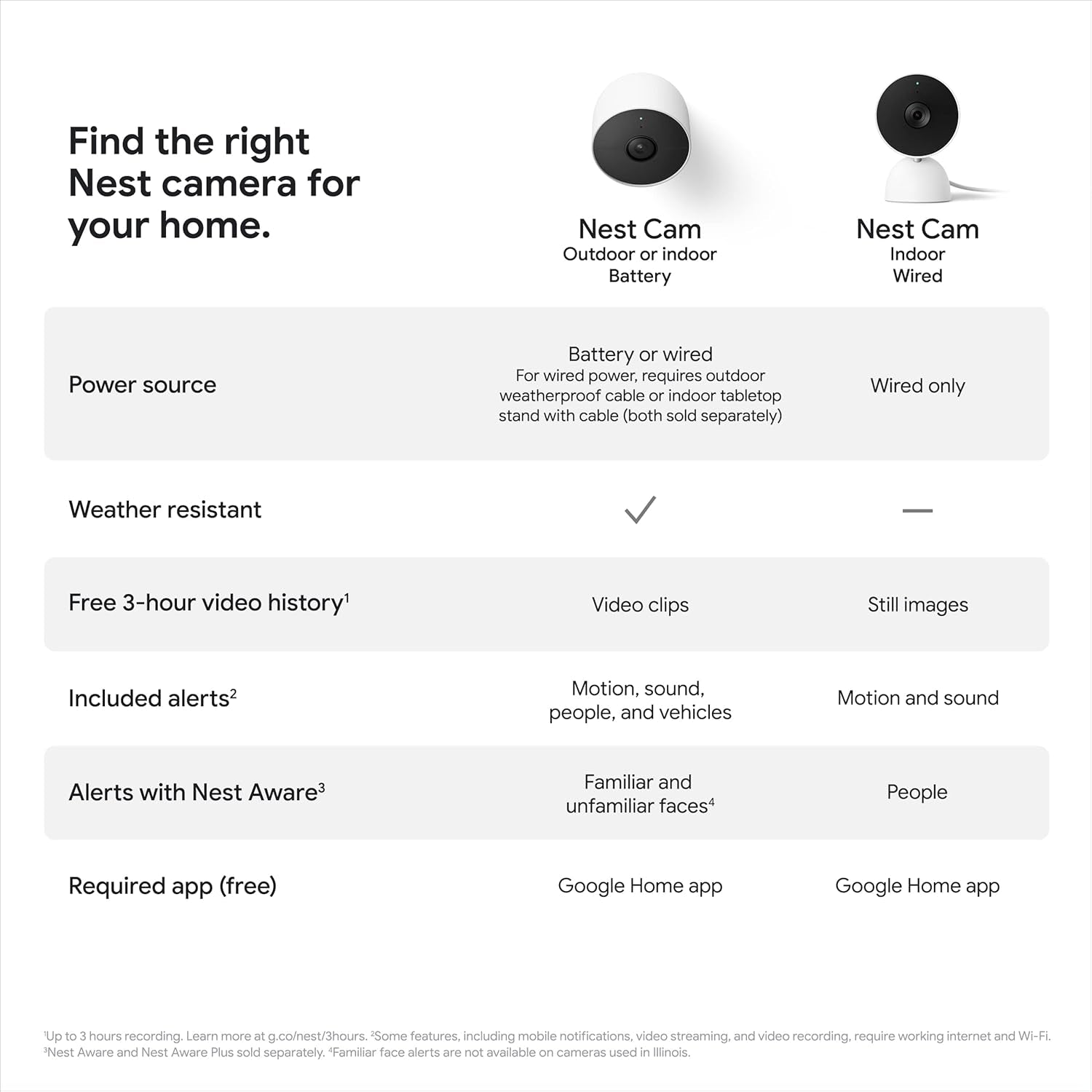 Nest Cam Outdoor or Indoor, Battery - 2Nd Generation - 1 Pack