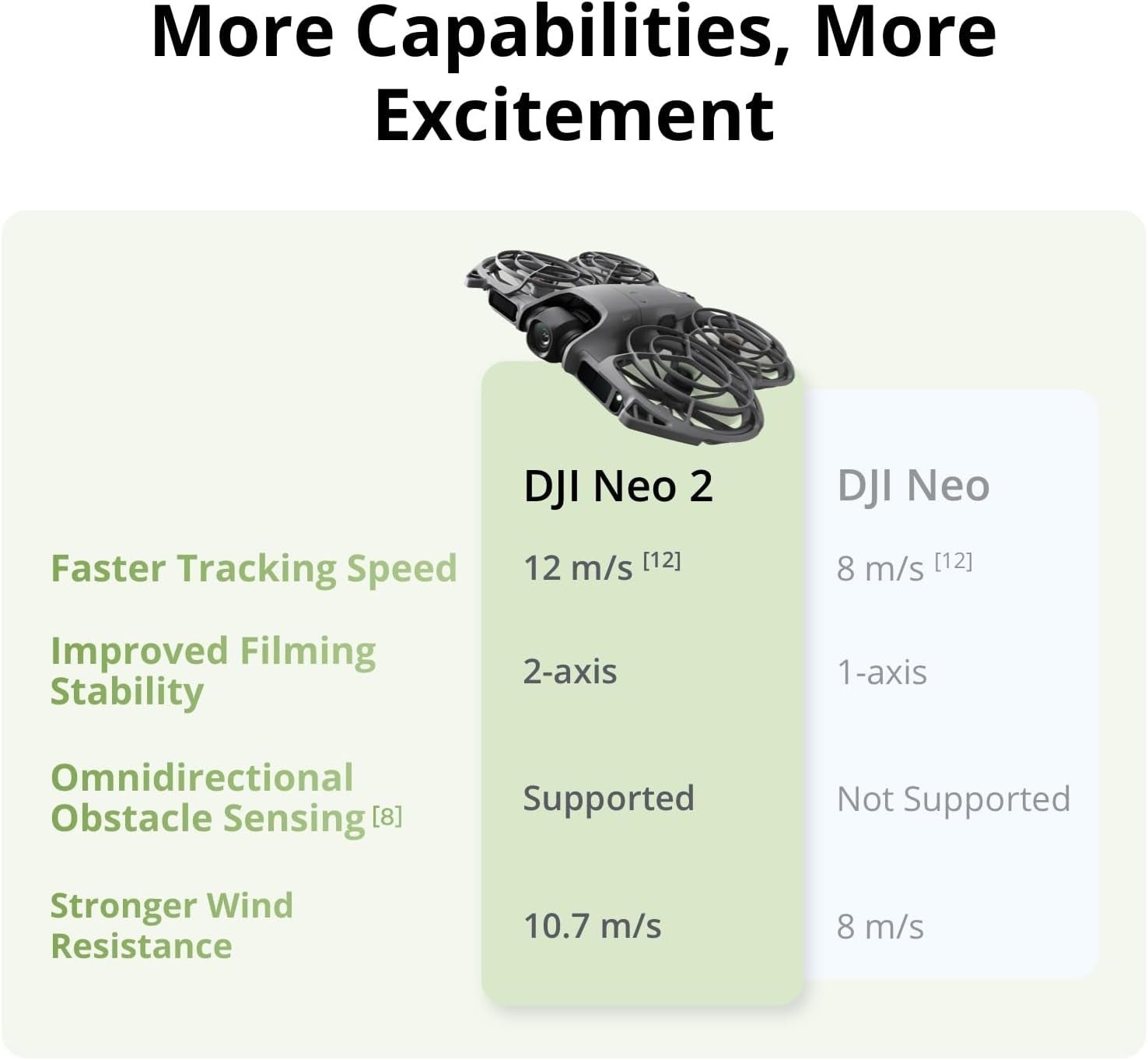 Neo 2 (Drone Only), Lightweight & Foldable 4K Drone with Camera, Palm Takeoff & Landing, Gesture Control, Activetrack, Omnidirectional Obstacle Sensing