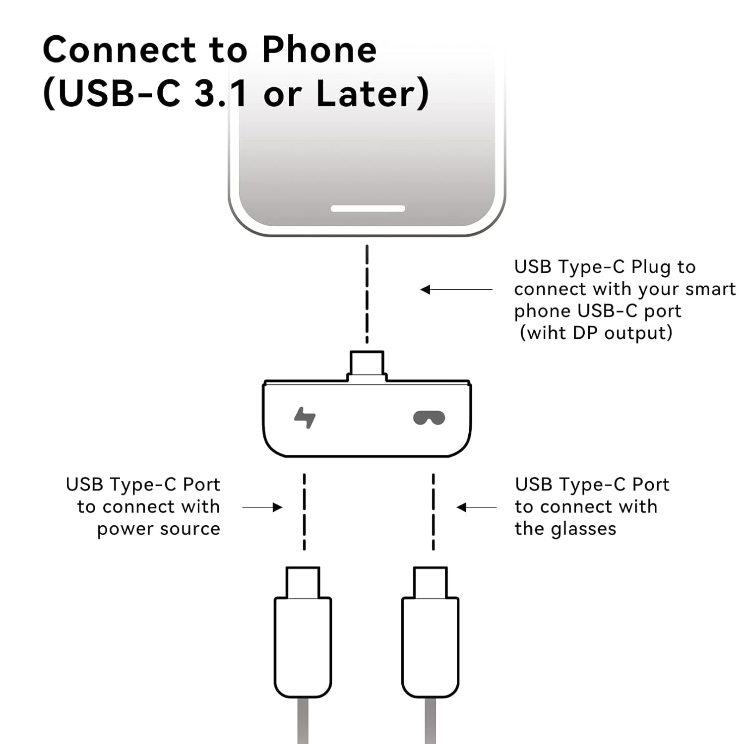 Mini Hub Charging Converter, AR Glasses Accessories for Switch Xbox Smart Phones, Use While Charging, Suits Air, Max & AR Joy Pack Glasses（No Switch2）