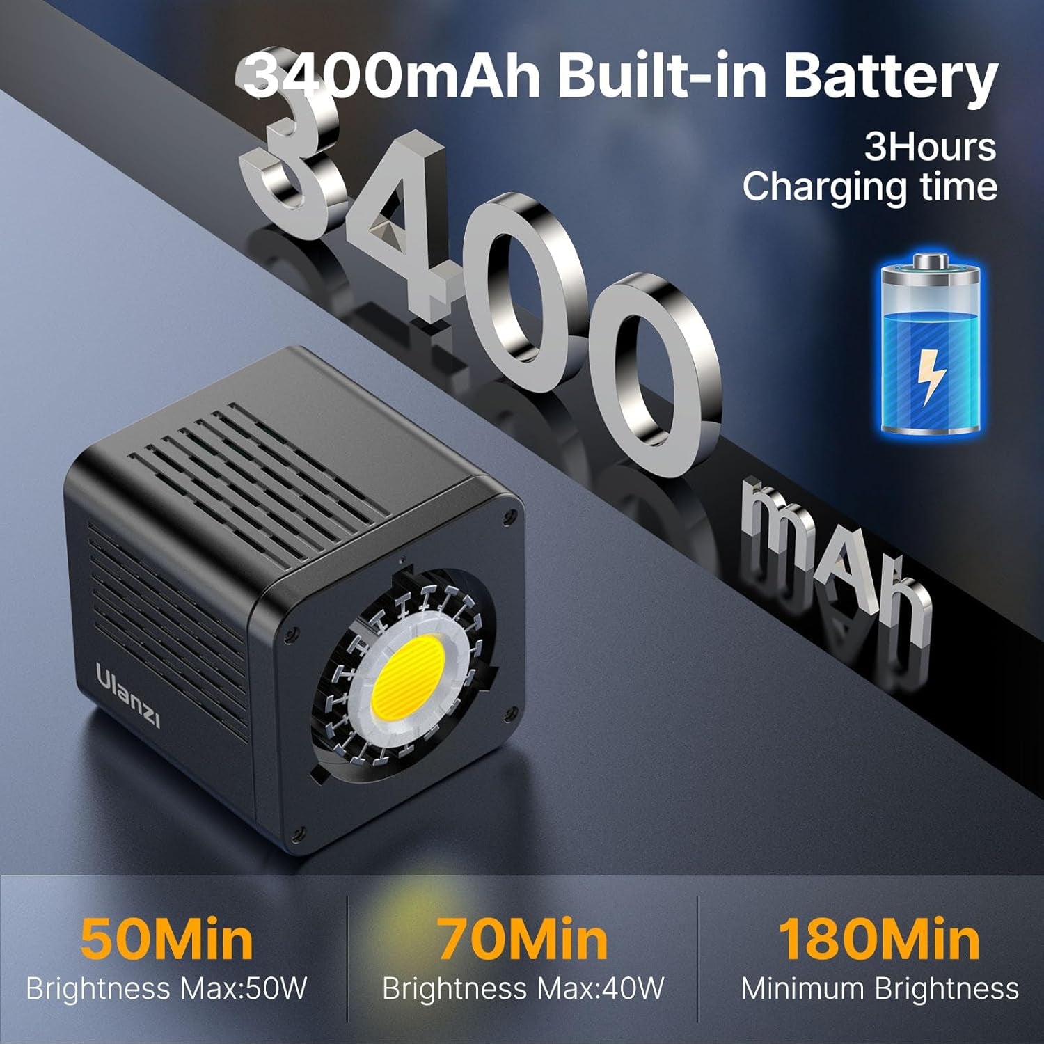 L023 40W Pro LED Video Light W Built-In 3400Mah Battery & PD Fast Charging, Portable Overlock 50W Cob Light, Handheld Bicolor 2500K-6000K Continuous Output Lighting with 8 Scenes for Video