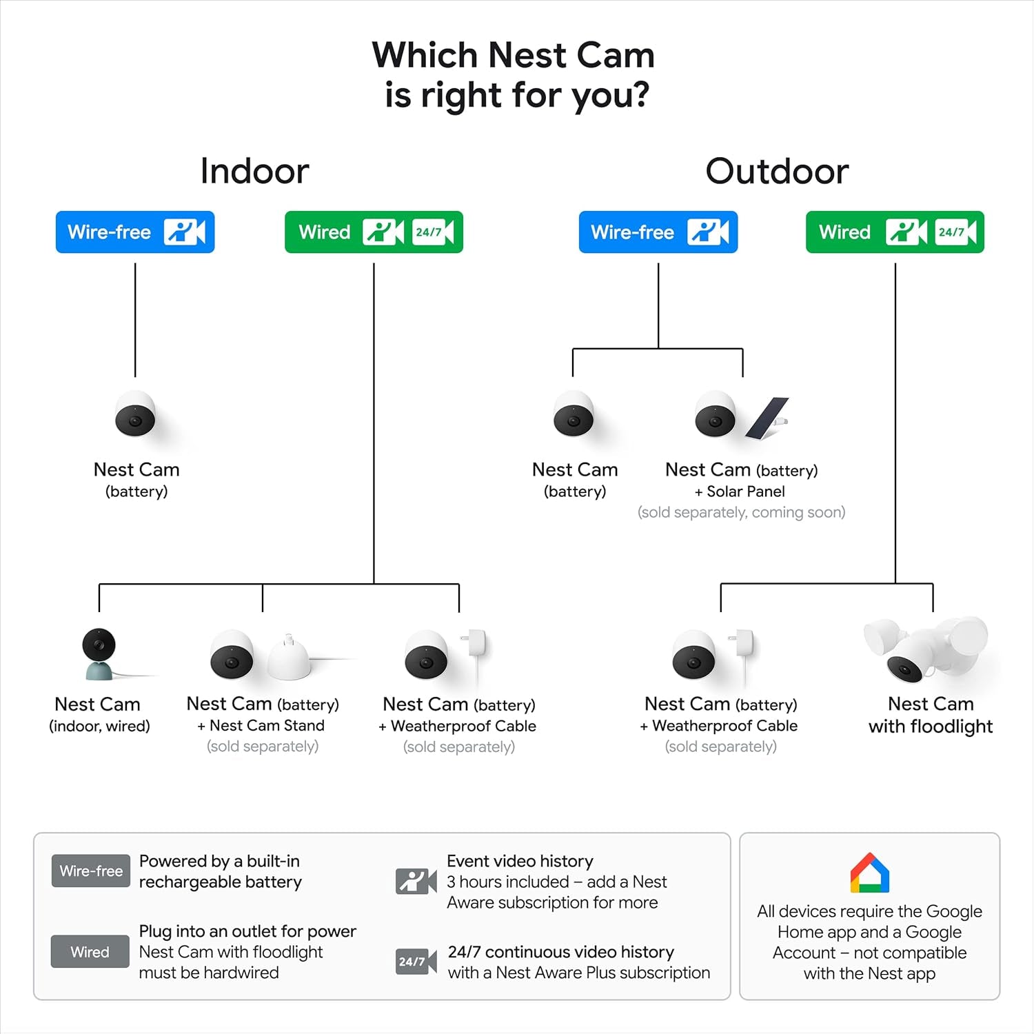 Nest Cam Outdoor or Indoor, Battery - 2Nd Generation - 1 Pack