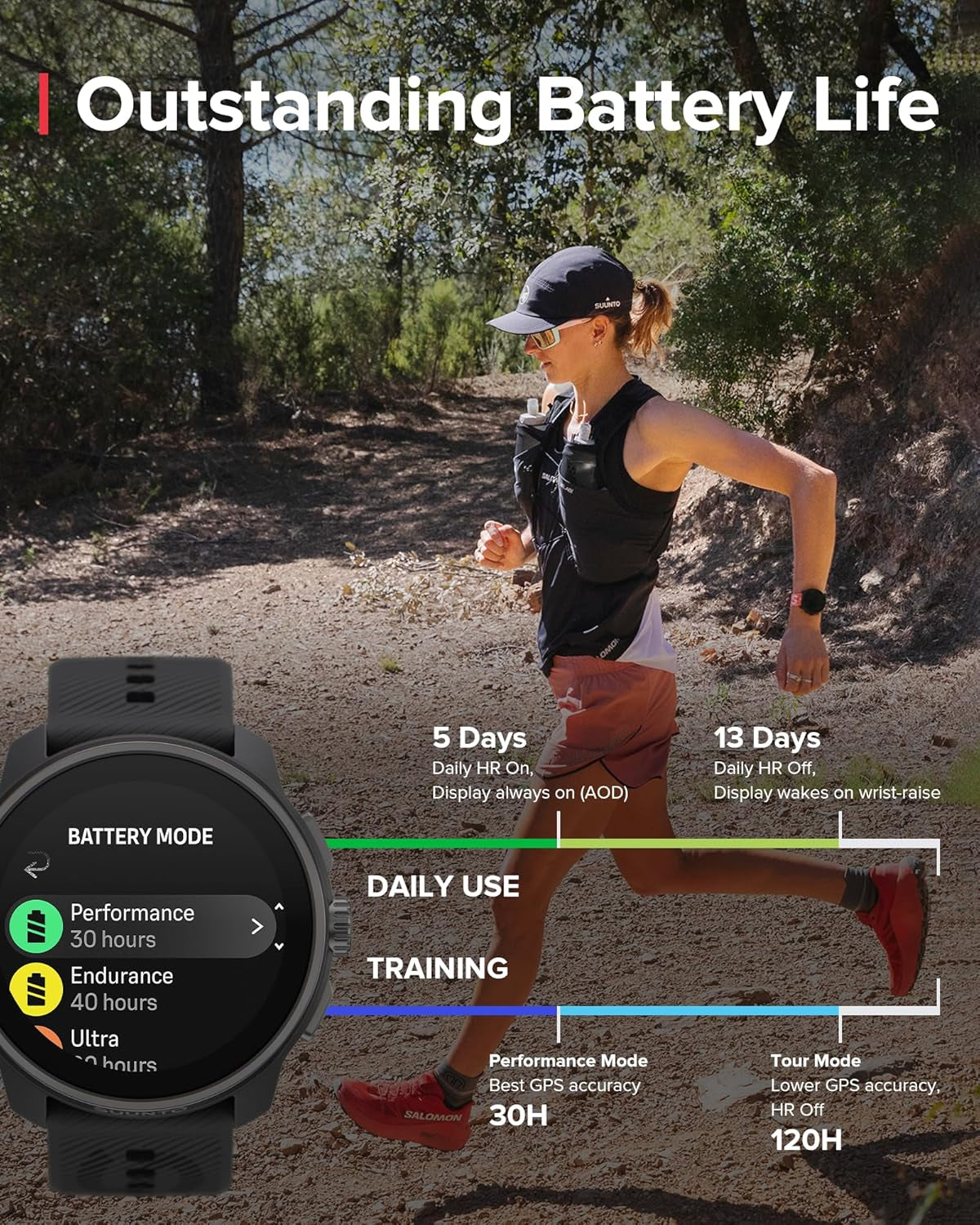 Race S GPS Sports Watch, 1.32" AMOLED Touchscreen W/Crown, 13 Days Battery Life, Training & Sleep Health Tracking, Dual-Gnss, 32GB Global Offline Maps, Lightweight for Running, All Black