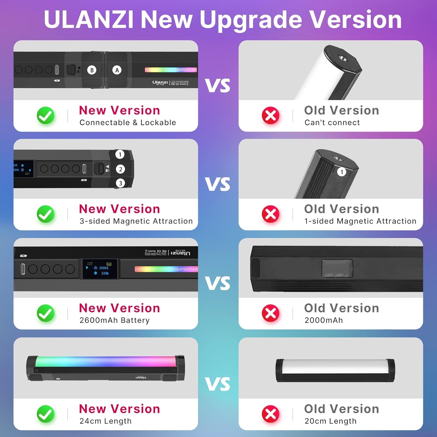 ULANZI VL110 RGB Light Wand, Handheld Light Stick Camera LED Video Tube Light Bar, 2500-9000K Dimmable, 2600Mah Battry CRI 95+ with Magnetic Attraction for Photography Vlog TIK Tok