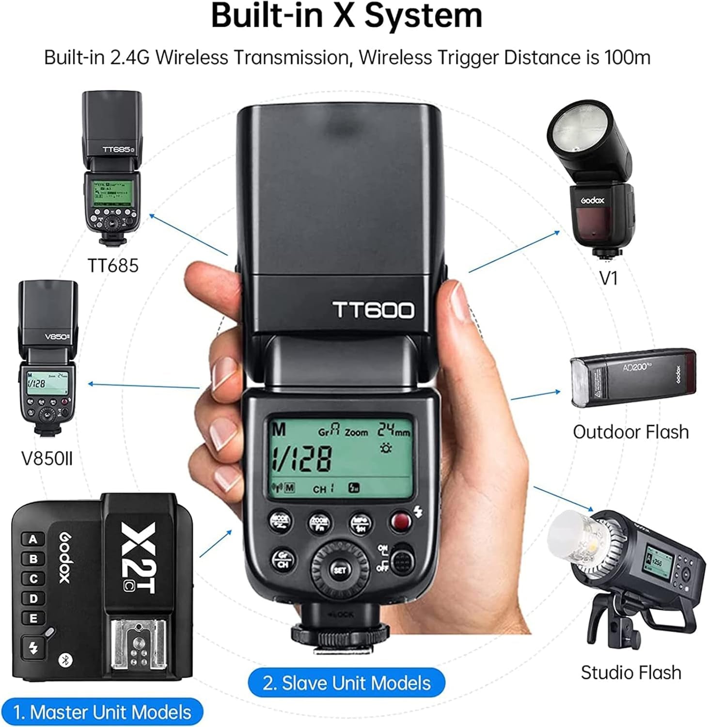 TT600 Camera Flash Speedlite with X2T-C Remote Trigger Transmitter Compatible with Canon Camera