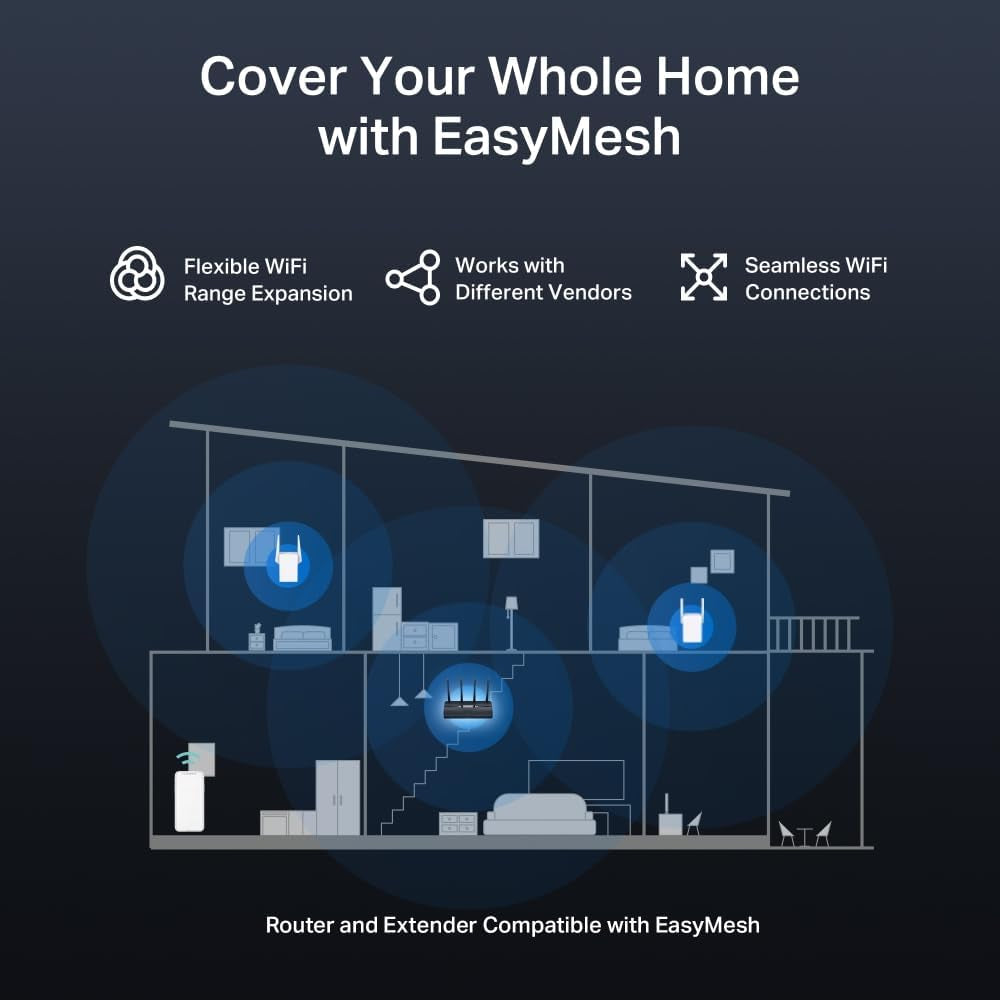 MR27BE BE3600 Mbps Fibre Supported, 2×2.5 Gbps WAN&LAN Port + 2×Gbps Port, Easy Mesh Compatible, Dual-Band Wi-Fi 7 Router