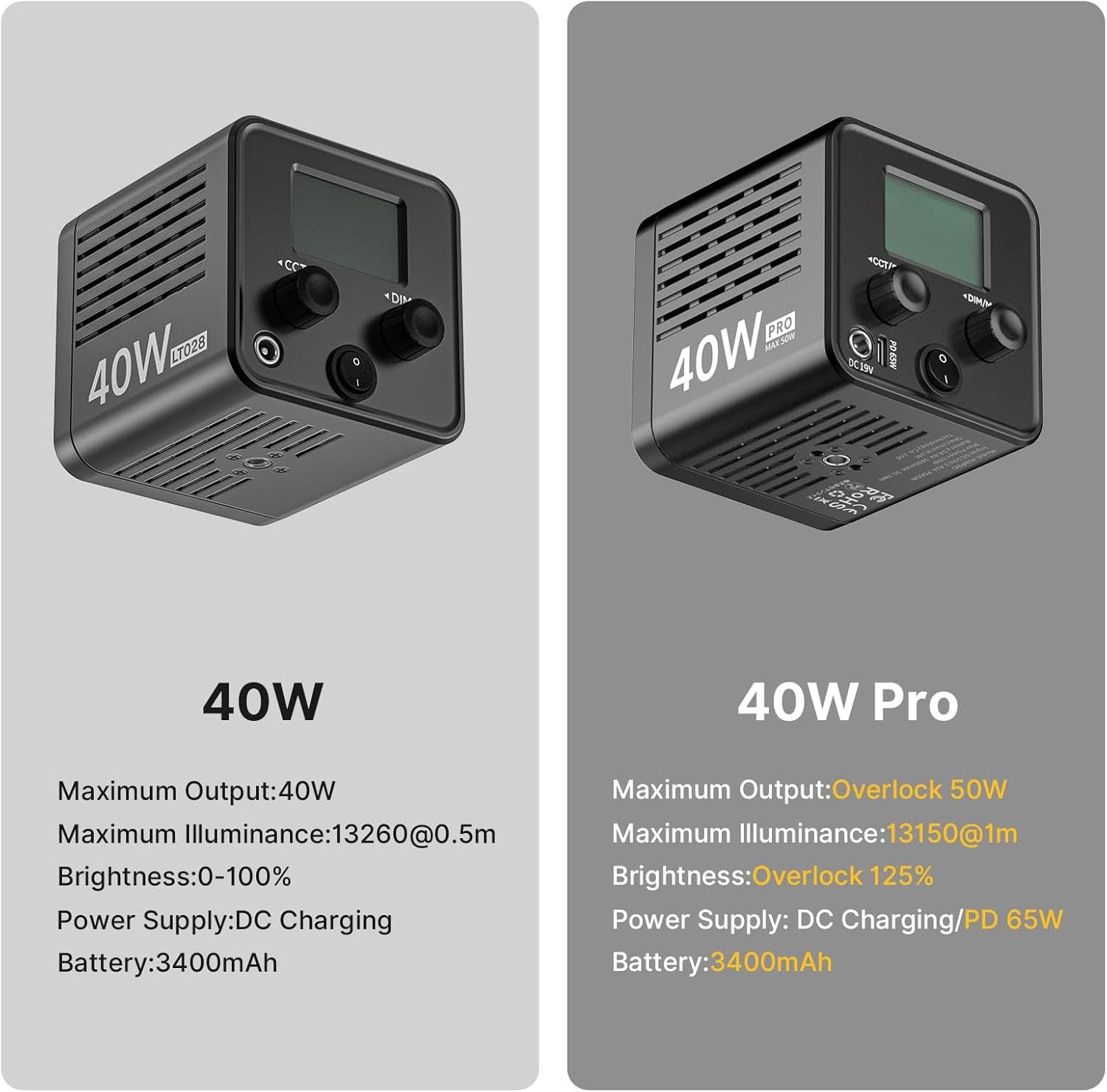 40W Pro Portable LED Video Light with DC Power Adapter, 3400Mah Build-In Battery Metal Mini Dual Color Temperature COB Continuous Output Lighting Handheld Spotlight 2500K-6500K for Video