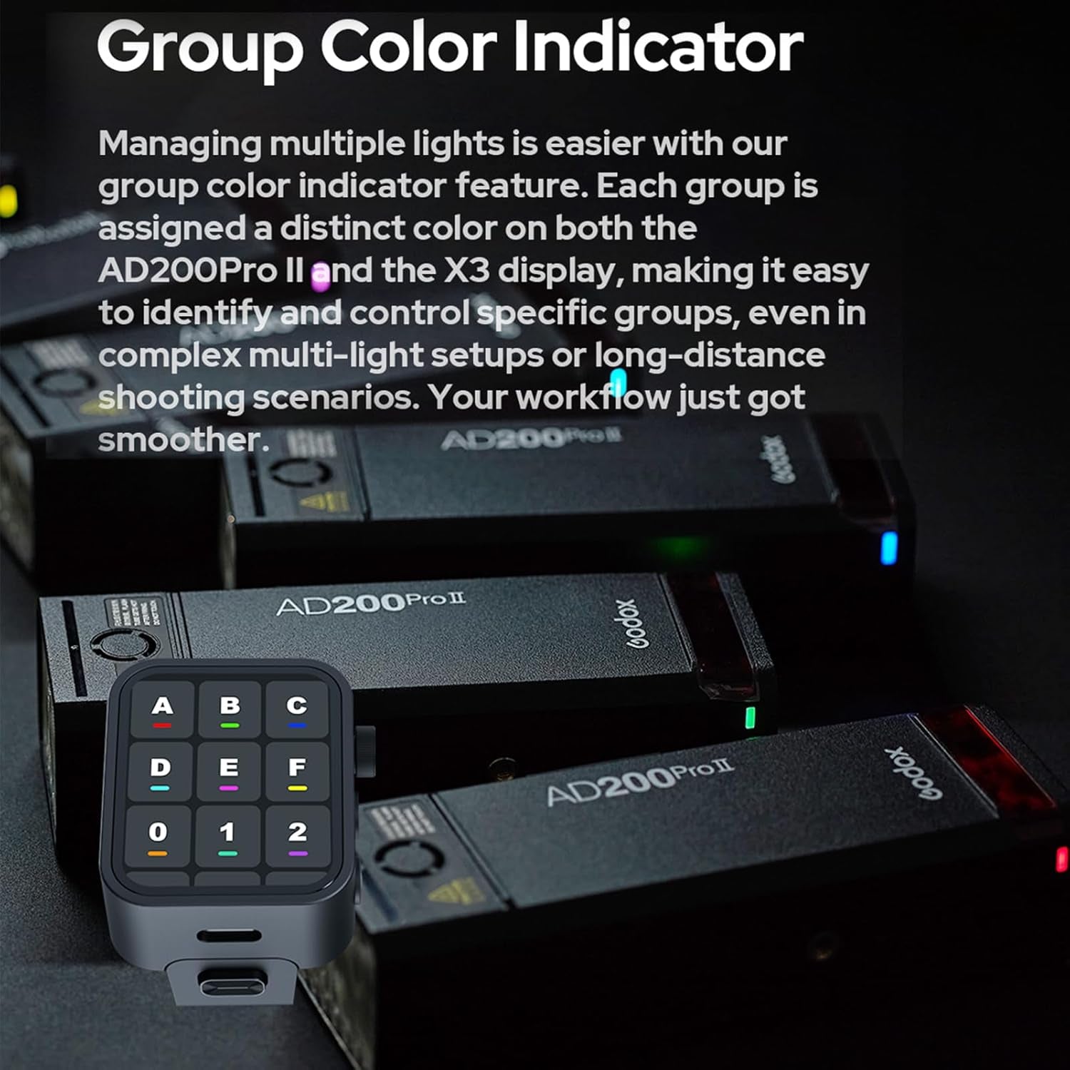 AD200 Pro II  Ad200Pro II Flash,One-Tap Sync with X3, Optimized Flash Heads, Bicolor LED Modelling Led,Color Group Indicator, Adjustable from 1/512 to Full Power 1/1(Ad200Pro Upgraded)