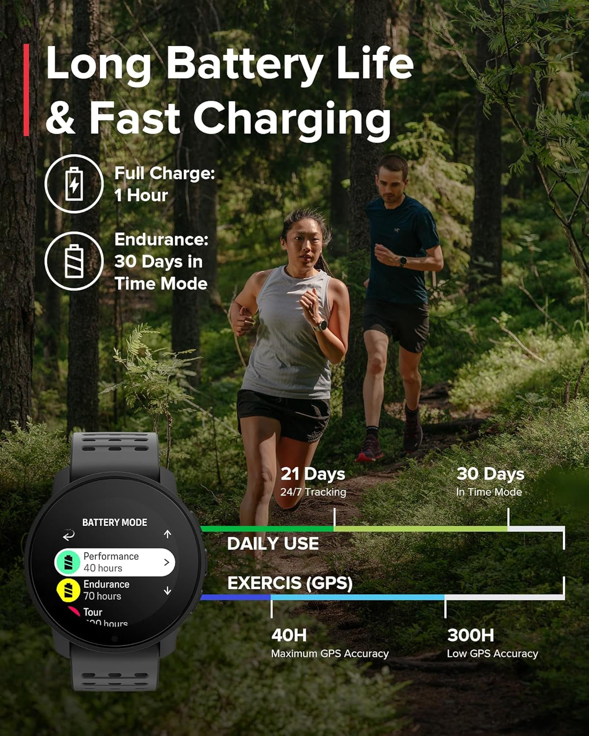 9 Peak and Peak Pro Sports GPS Watch for Demanding, Performance Driven Athletes and Adventurers