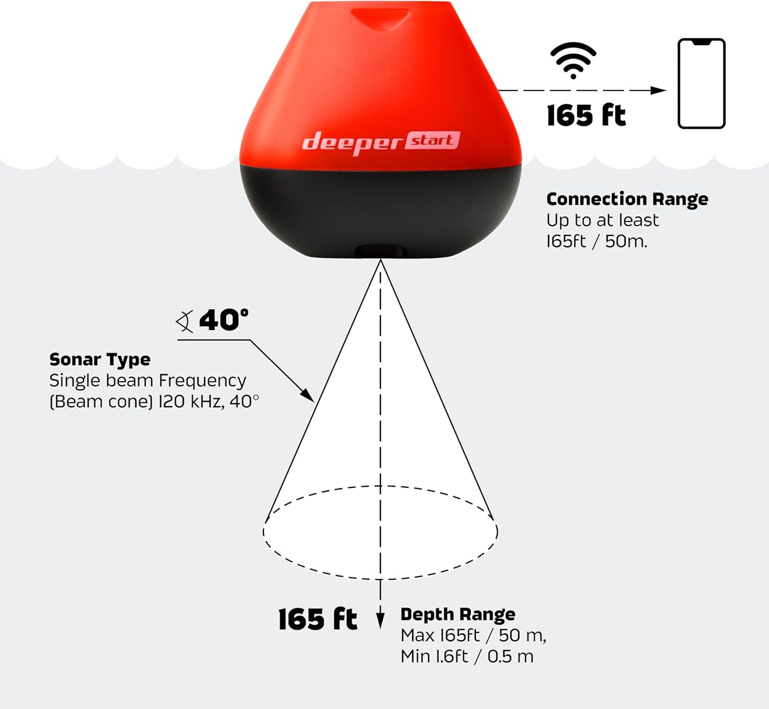 Start Fish Finder - Portable and Depth Finder for Recreational Fishing from Dock, Shore, Bank or Kayak | Castable  Smart Sonar with Free User Friendly App
