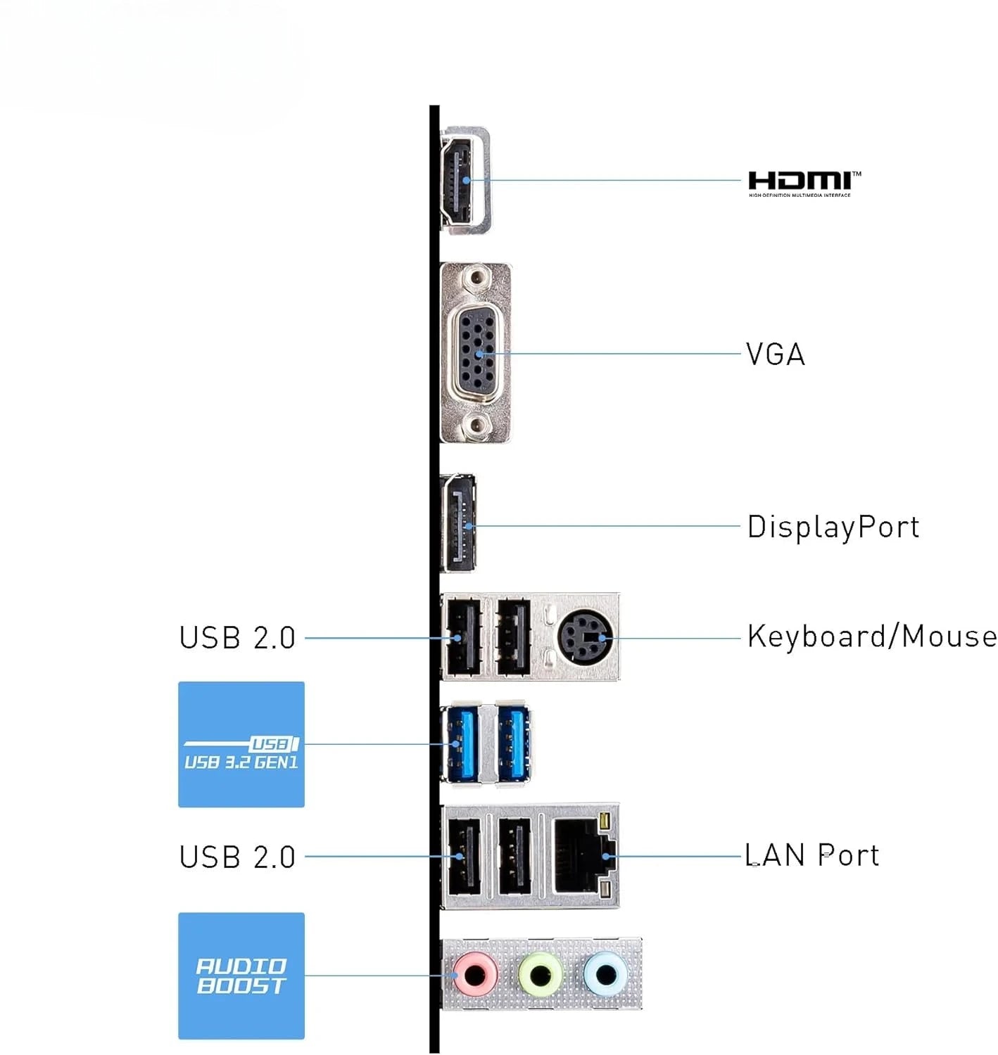 PRO H610M-G WIFI Placa Madre